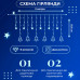 Гірлянда штора світлодіодна GarlandoPro зірка та ялинка 120LED 3х0,9 м 8 режимів Синій 1733070BL Гірлянда штора світлодіодна GarlandoPro зірка та ялинка 120LED 3х0,9 м 8 режимів Синій 1733070BL