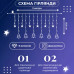 Гірлянда штора світлодіодна GarlandoPro зірка та ялинка 120LED 3х0,9 м 8 режимів Білий 1733071W Гірлянда штора світлодіодна GarlandoPro зірка та ялинка 120LED 3х0,9 м 8 режимів Білий 1733071W