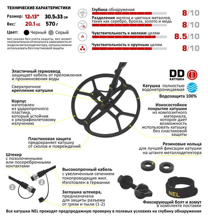 Двохчастотна котушка Nel Tornado Minelab X-Terra 7,5 / 18,75 кГц